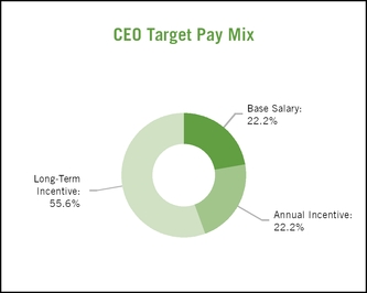 chart-0cf941b8944ae478279a03.jpg